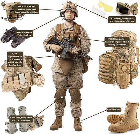 List of equipment of the United States Army .